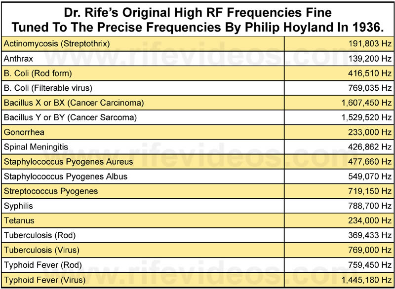 Dr. Rife 1936 High RF Frequencies