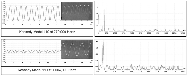 Kennedy 110 at 770,000 and 1,604,000 Hertz