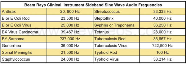 Beam Rays Rife Machine audio frequencies