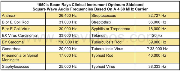 AZ-58 4.68MHz sideband chart