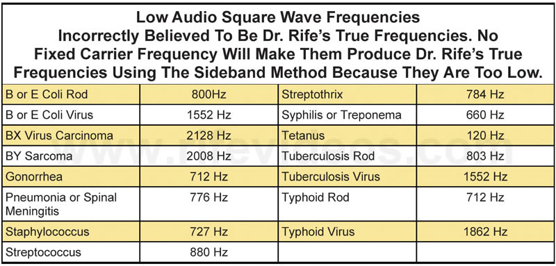 Wrong Audio Frequencies 