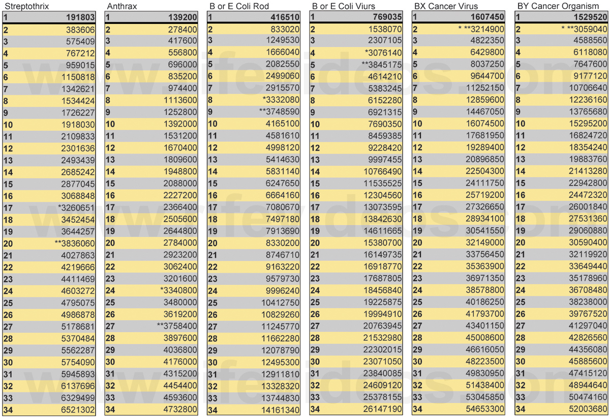 Instrument Frequency Chart Pdf