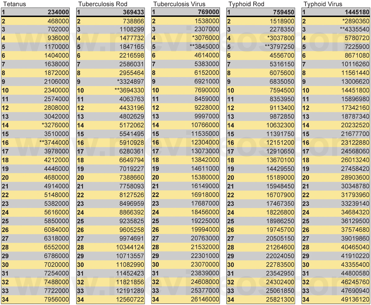 Instrument Frequency Chart Pdf