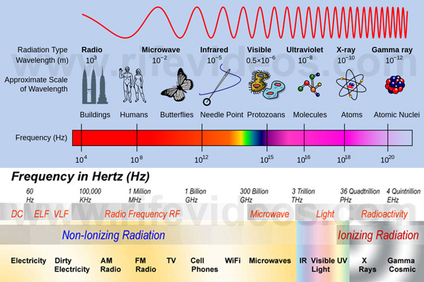 Rf Frequency Chart