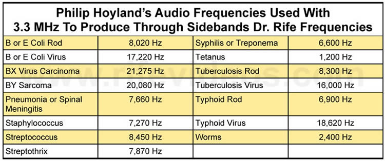 Wrong audio frequencies