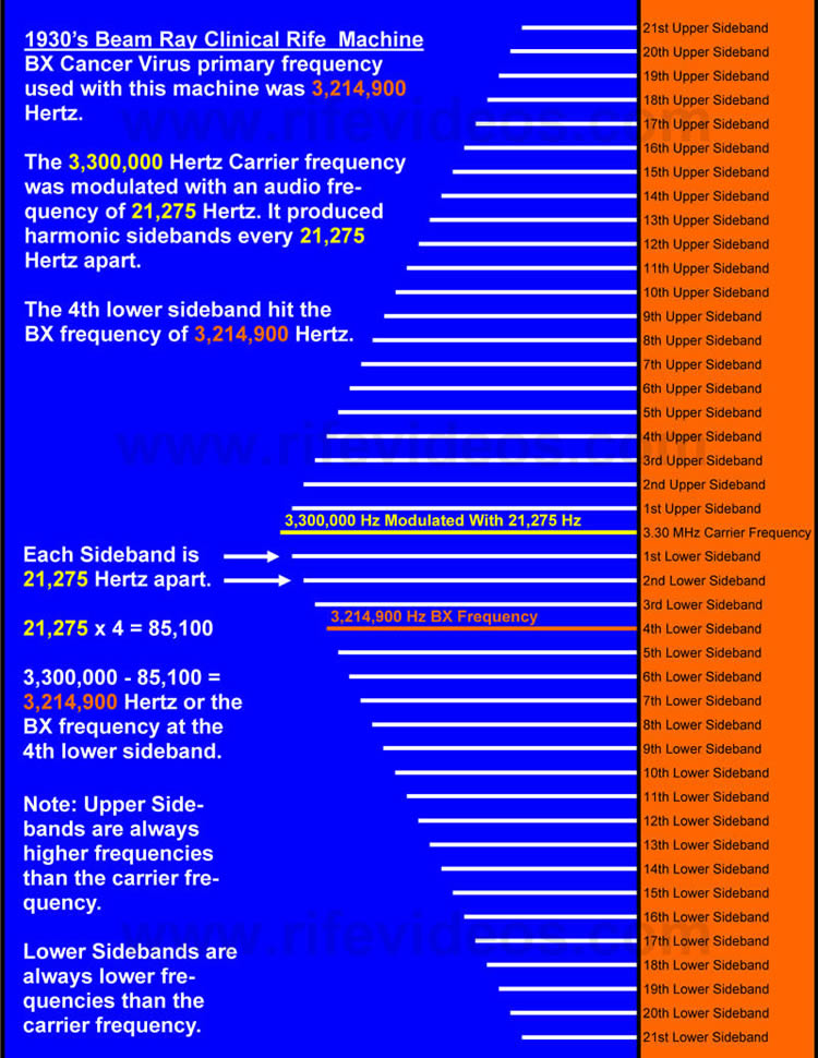 BX Sideband Chart